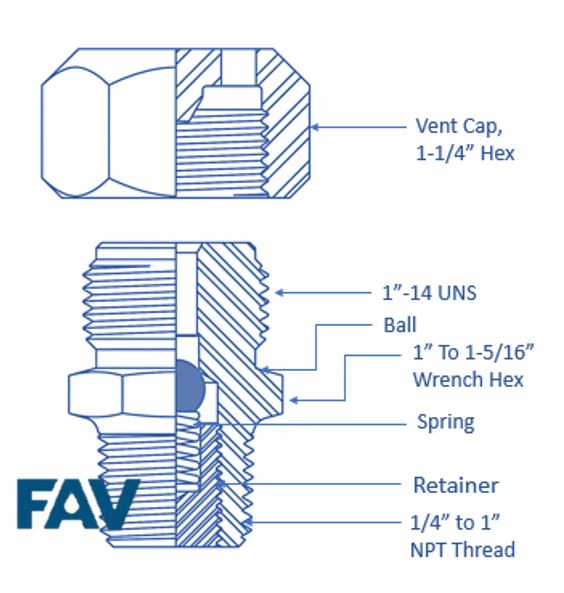 Vented Cap Body Grease Fittings, Positive Flow, Vented Cap Body Grease Fittings, 10000 Psi
